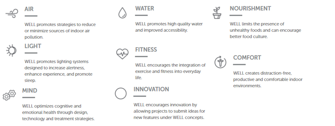 Well Dia Program well-dis | Green Technologies
